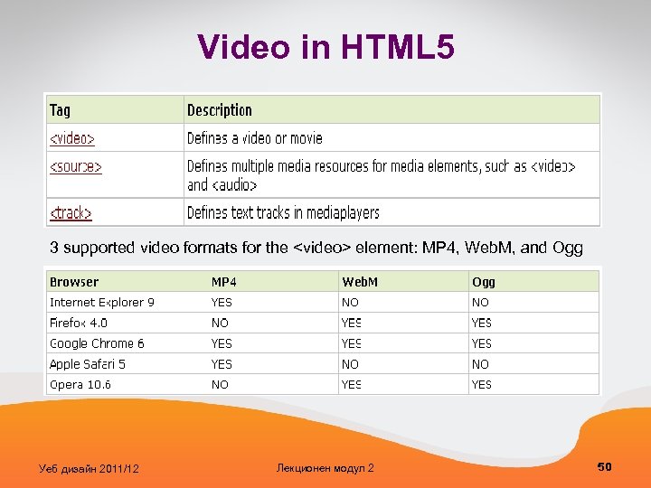 Video in HTML 5 3 supported video formats for the <video> element: MP 4,