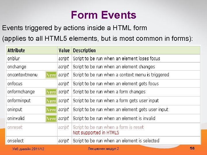 Form Events triggered by actions inside a HTML form (applies to all HTML 5