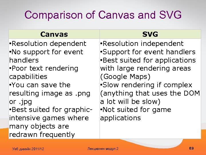 Comparison of Canvas and SVG Canvas • Resolution dependent • No support for event