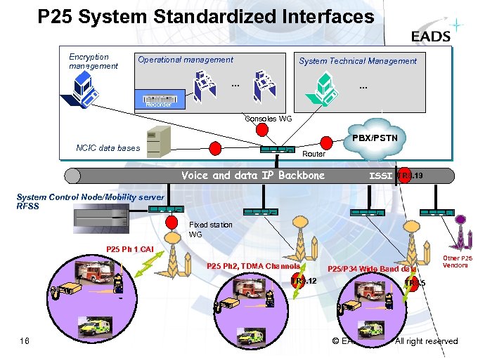 P 25 System Standardized Interfaces Encryption management Operational management . . . System Technical