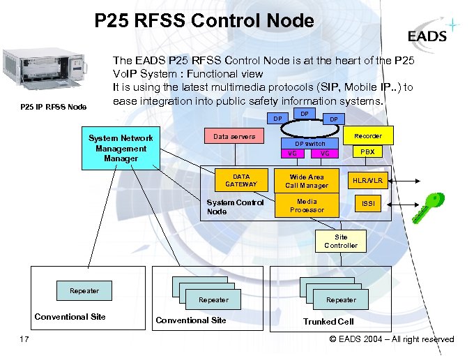 P 25 RFSS Control Node The EADS P 25 RFSS Control Node is at