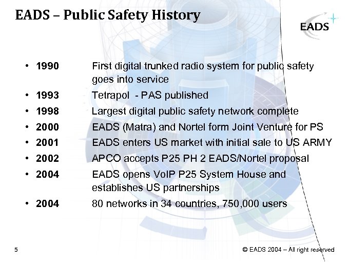 EADS – Public Safety History • 1990 • 1993 Tetrapol - PAS published •