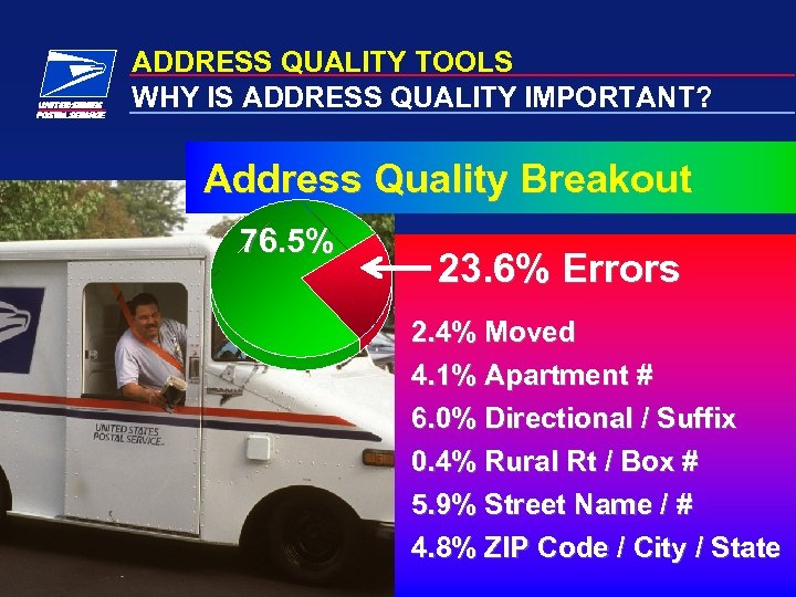 ADDRESS QUALITY TOOLS WHY IS ADDRESS QUALITY IMPORTANT? Address Quality Breakout 76. 5% 23.