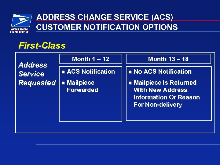 ADDRESS CHANGE SERVICE (ACS) CUSTOMER NOTIFICATION OPTIONS First-Class Address Service Requested Month 1 –