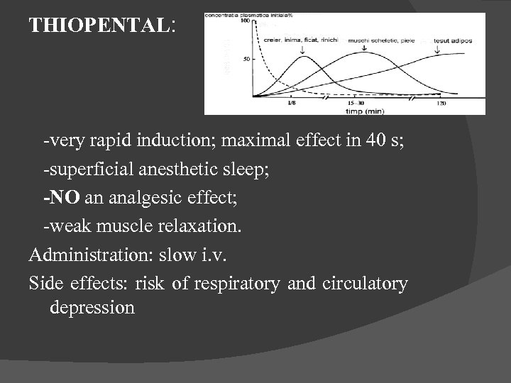 THIOPENTAL: -very rapid induction; maximal effect in 40 s; -superficial anesthetic sleep; -NO an