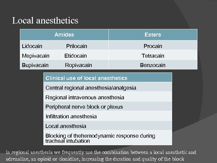 Local anesthetics Amides Lidocain Esters Prilocain Procain Mepivacain Etidocain Tetracain Bupivacain Ropivacain Benzocain Clinical