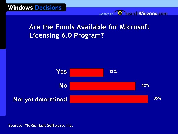 Are the Funds Available for Microsoft Licensing 6. 0 Program? Yes No Not yet