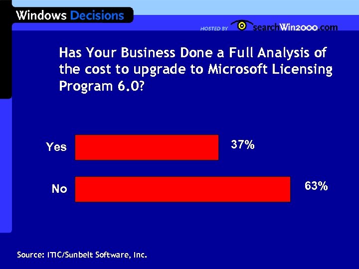 Has Your Business Done a Full Analysis of the cost to upgrade to Microsoft