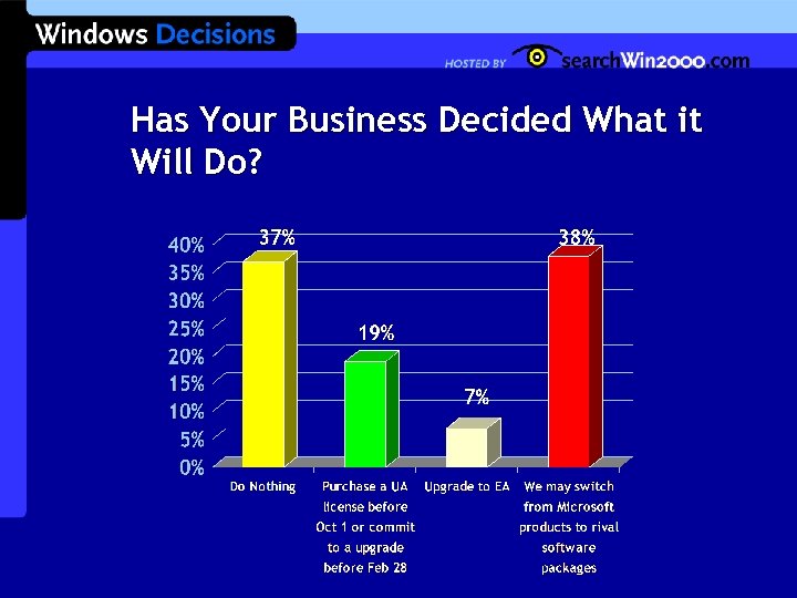 Has Your Business Decided What it Will Do? 