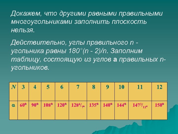 Докажем, что другими равными правильными многоугольниками заполнить плоскость нельзя. Действительно, углы правильного n -