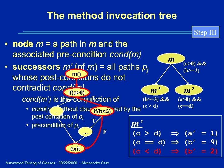 The method invocation tree Step III • node m = a path in m