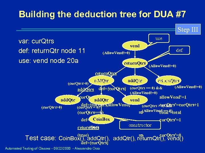 Building the deduction tree for DUA #7 Step III use var: cur. Qtrs def: