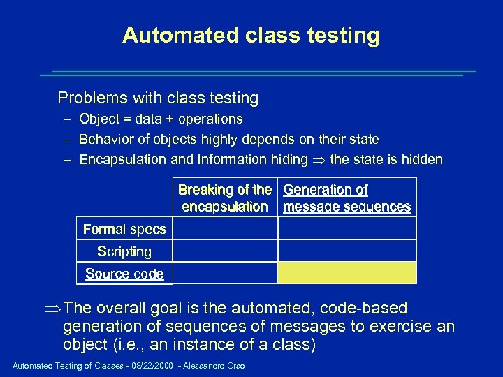 Automated class testing Problems with class testing – Object = data + operations –