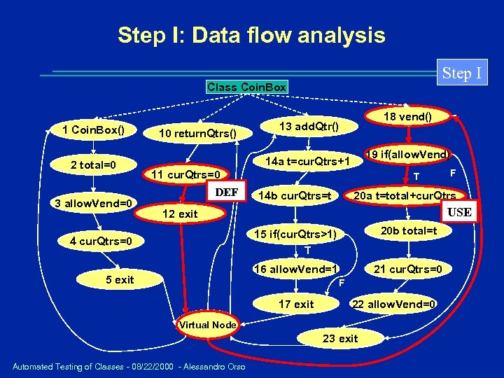 Step I: Data flow analysis Step I Class Coin. Box 1 Coin. Box() 2