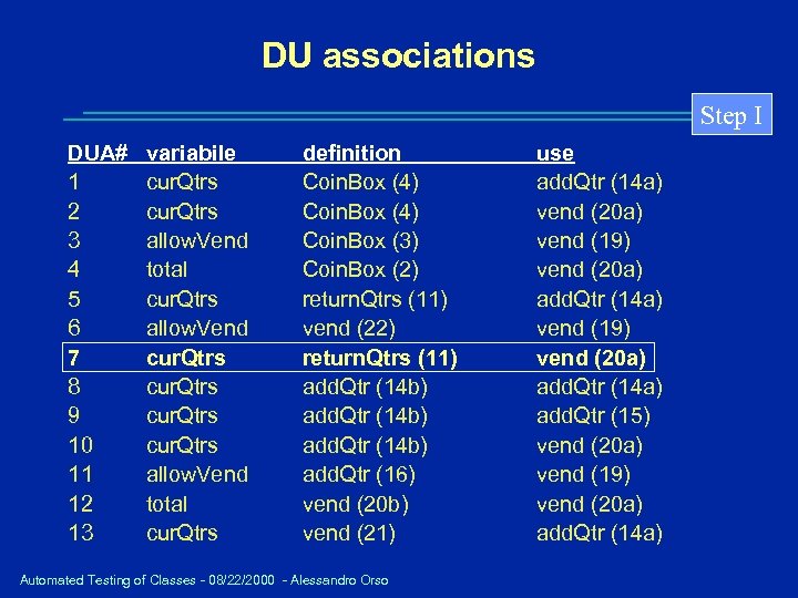 DU associations Step I DUA# 1 2 3 4 5 6 7 8 9