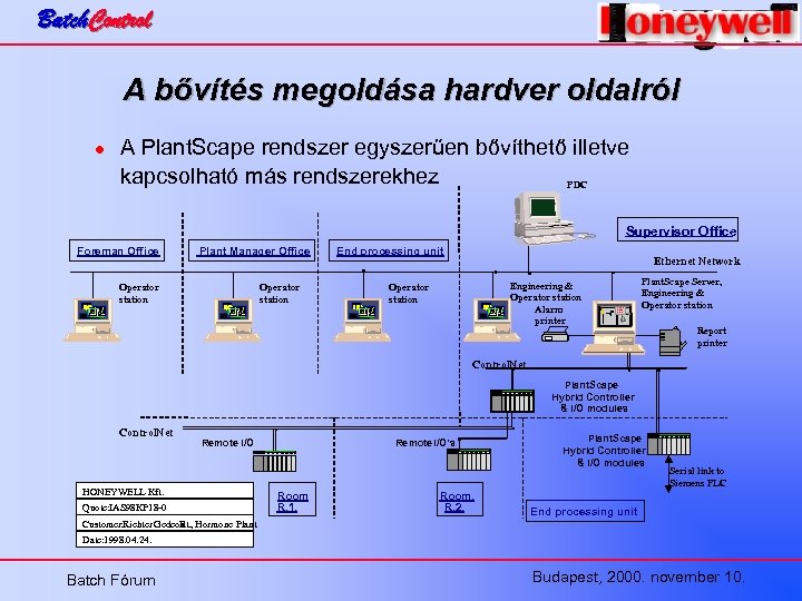 Batch. Control A bővítés megoldása hardver oldalról l A Plant. Scape rendszer egyszerűen bővíthető