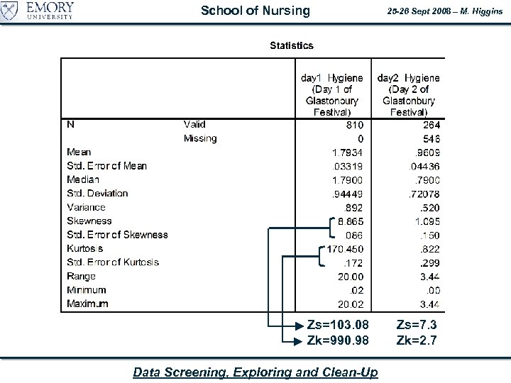 School of Nursing Zs=103. 08 Zk=990. 98 Data Screening, Exploring and Clean-Up 25 -26