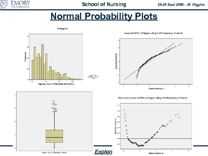 School of Nursing 25 -26 Sept 2008 – M. Higgins Normal Probability Plots Data