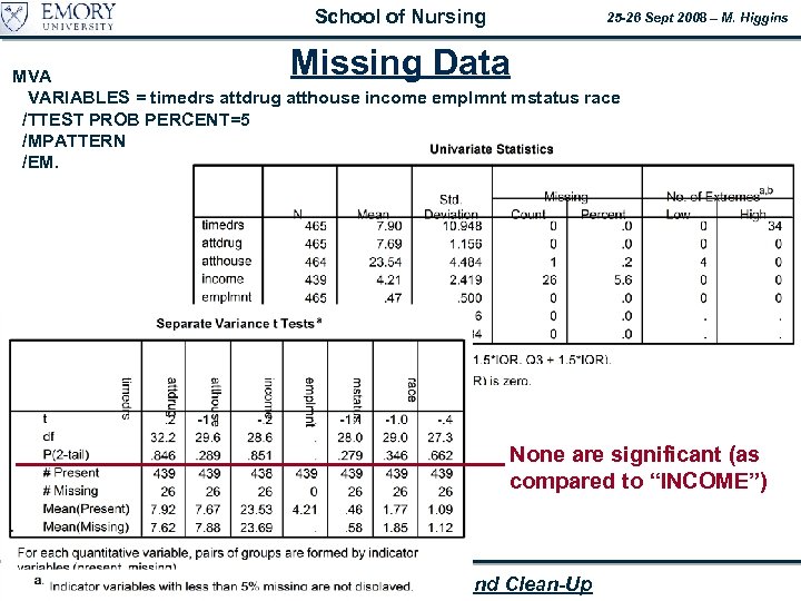 School of Nursing 25 -26 Sept 2008 – M. Higgins Missing Data MVA VARIABLES