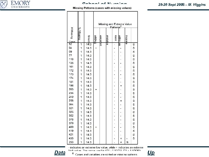 School of Nursing Data Screening, Exploring and Clean-Up 25 -26 Sept 2008 – M.