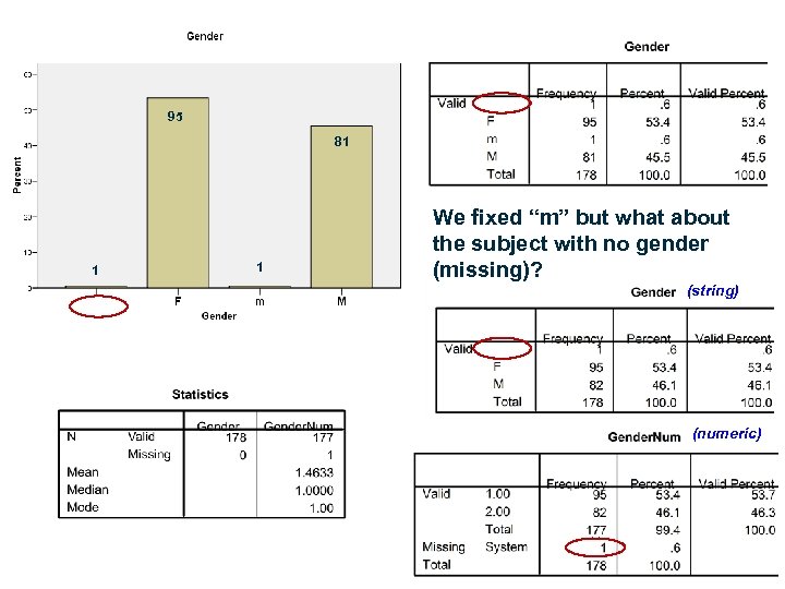 95 81 1 1 We fixed “m” but what about the subject with no