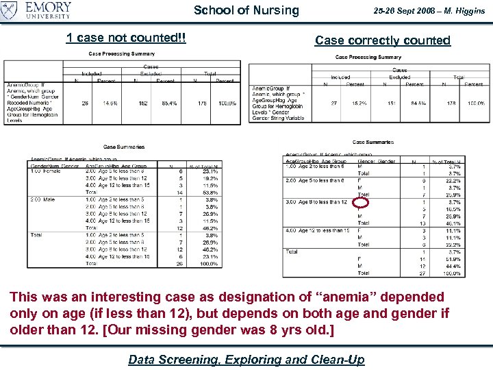 School of Nursing 1 case not counted!! 25 -26 Sept 2008 – M. Higgins