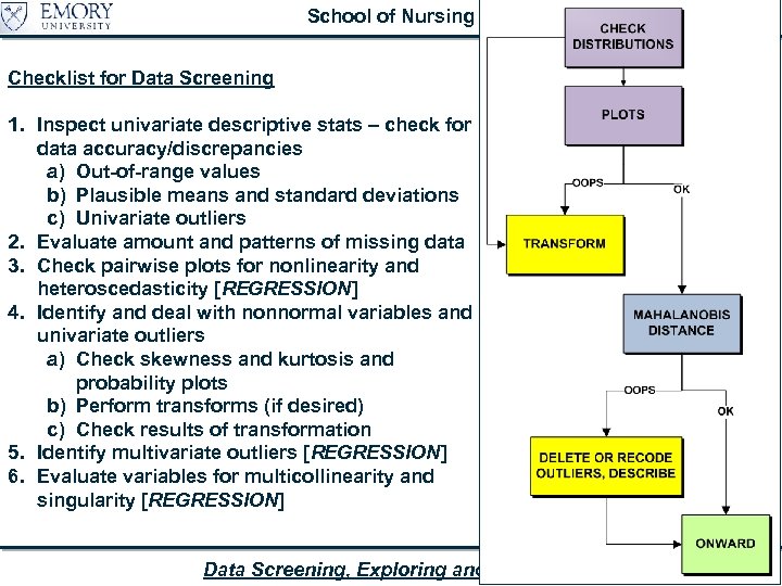 School of Nursing Checklist for Data Screening 1. Inspect univariate descriptive stats – check