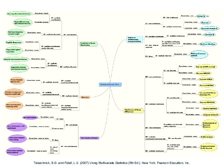 Tabachnick, B. G. and Fidell, L. S. (2007) Using Multivariate Statistics (5 th Ed.