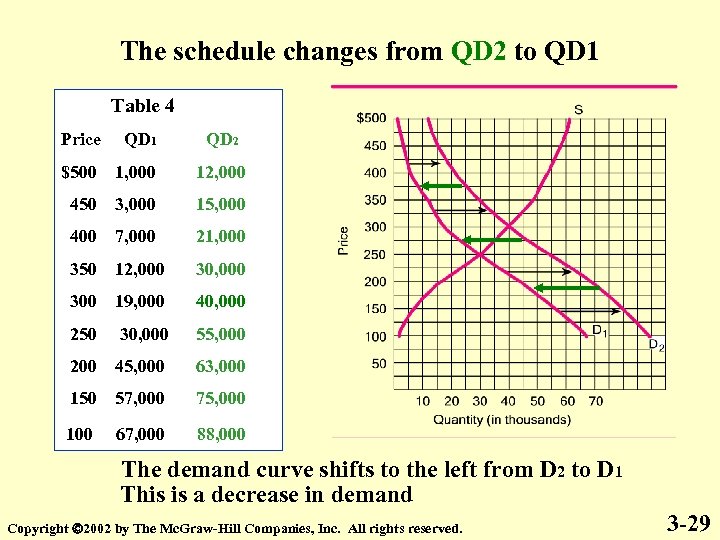 The schedule changes from QD 2 to QD 1 Table 4 Price QD 1