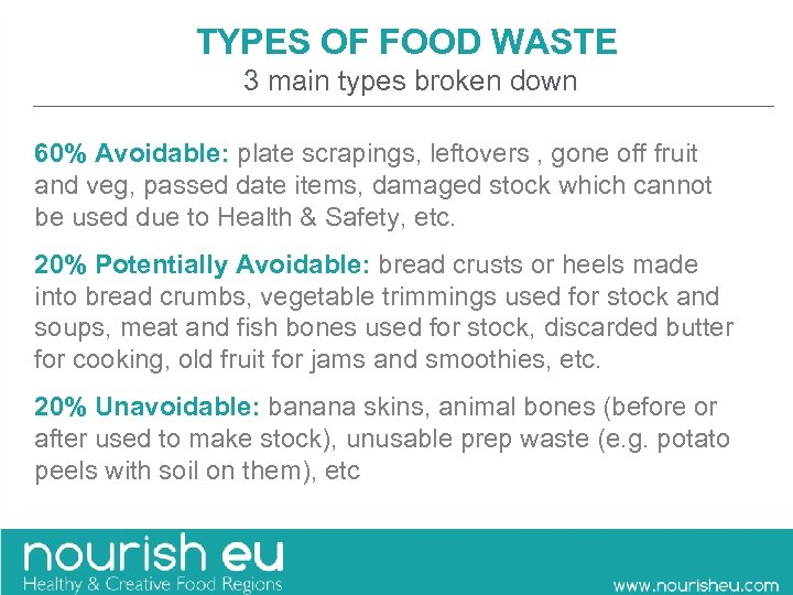 TYPES OF FOOD WASTE 3 main types broken down 60% Avoidable: plate scrapings, leftovers