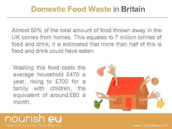 Domestic Food Waste in Britain Almost 50% of the total amount of food thrown