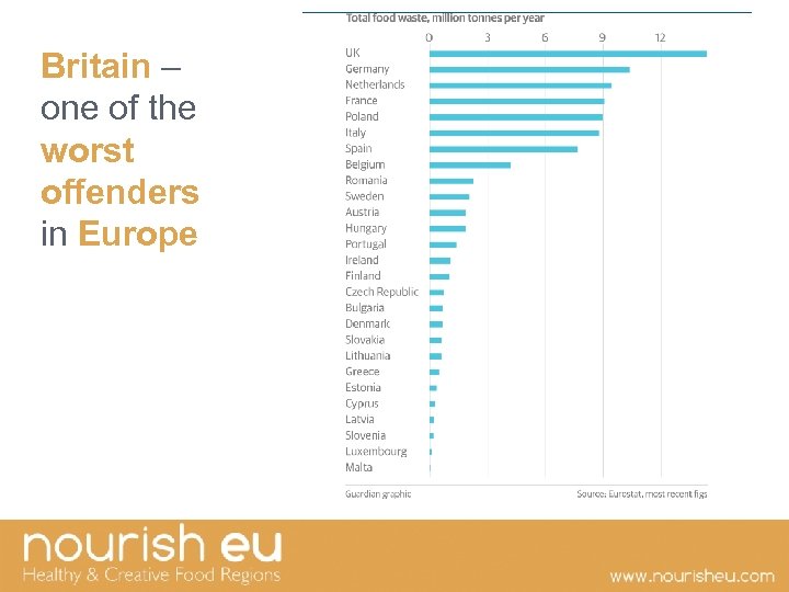 Britain – one of the worst offenders in Europe 
