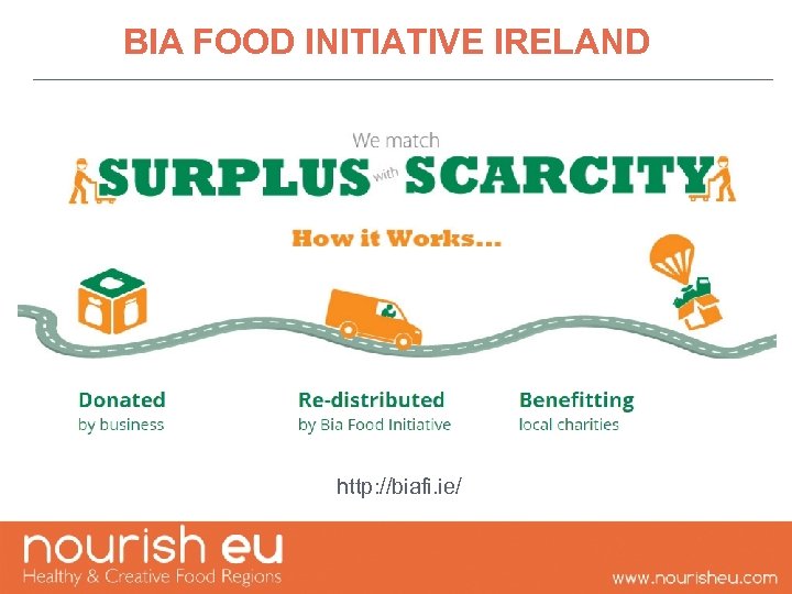 BIA FOOD INITIATIVE IRELAND http: //biafi. ie/ 