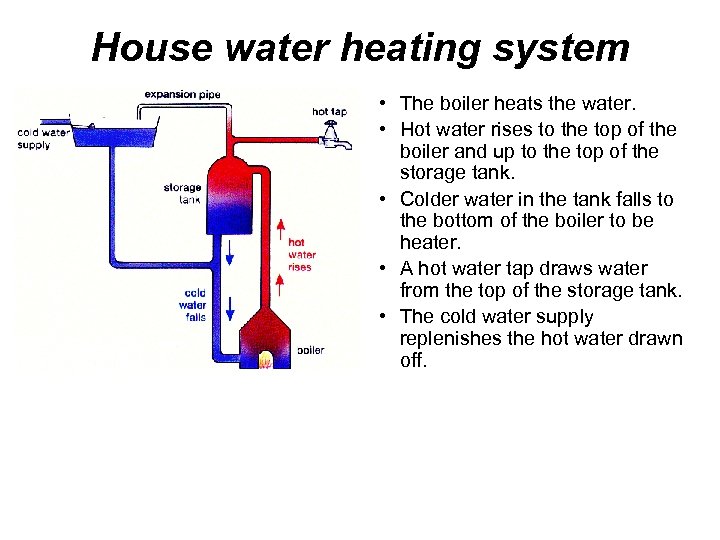 House water heating system • The boiler heats the water. • Hot water rises