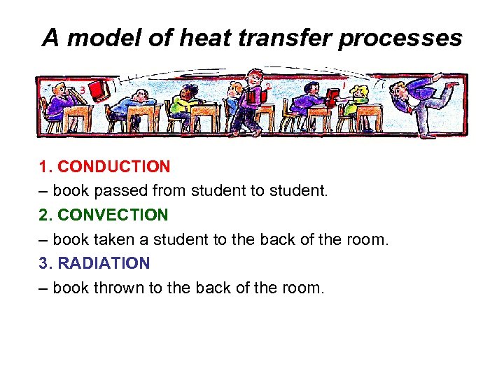 A model of heat transfer processes 1. CONDUCTION – book passed from student to