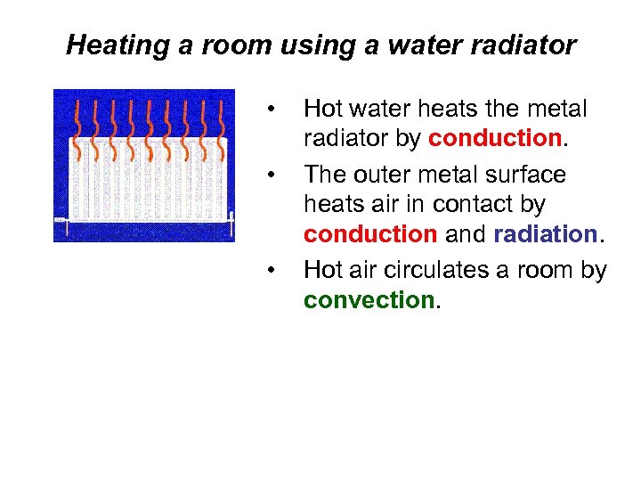 Heating a room using a water radiator • • • Hot water heats the