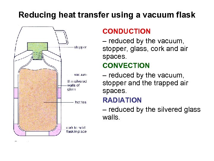 Reducing heat transfer using a vacuum flask CONDUCTION – reduced by the vacuum, stopper,