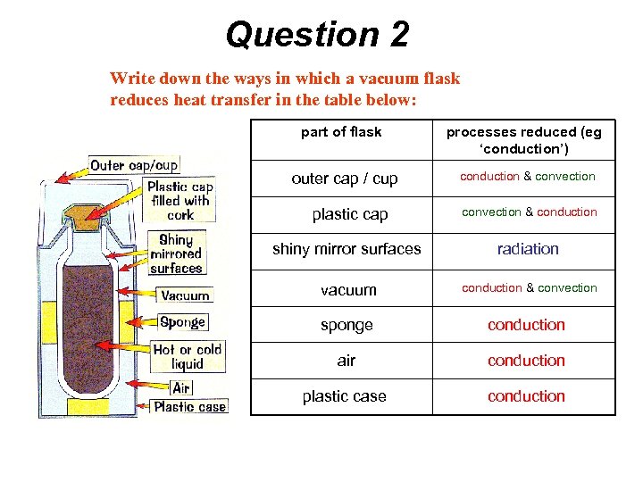Question 2 Write down the ways in which a vacuum flask reduces heat transfer