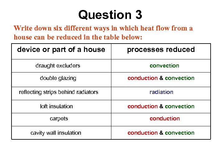 Question 3 Write down six different ways in which heat flow from a house