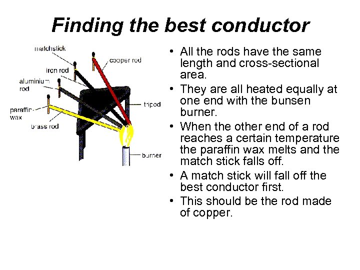 Finding the best conductor • All the rods have the same length and cross-sectional
