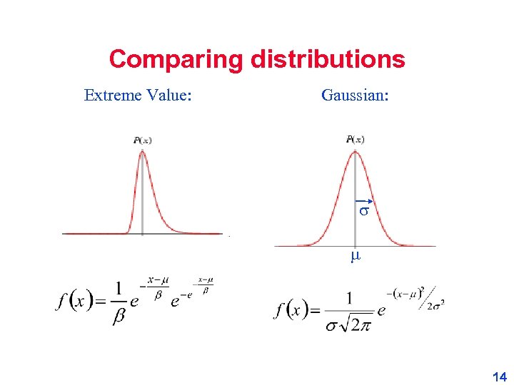 Comparing distributions Extreme Value: Gaussian: 14 
