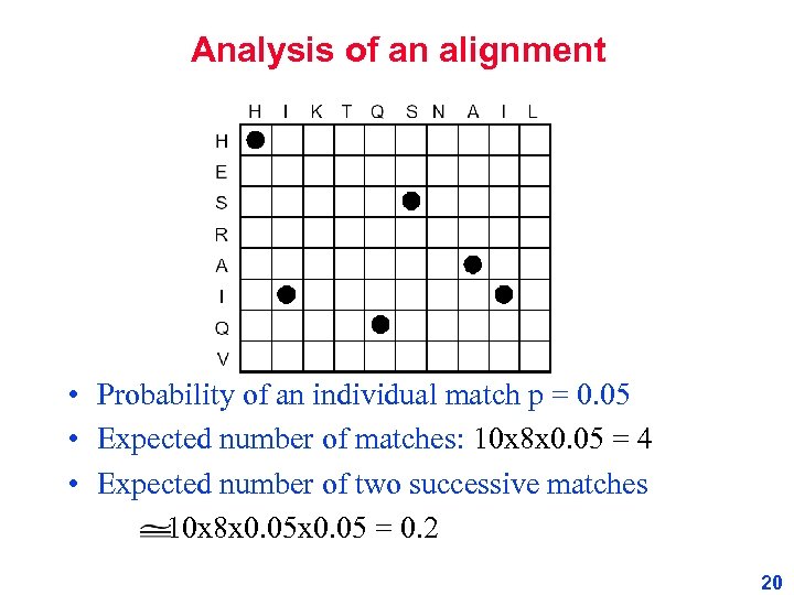 Analysis of an alignment • Probability of an individual match p = 0. 05