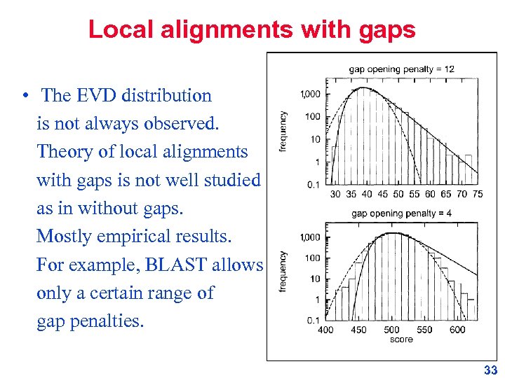 Local alignments with gaps • The EVD distribution is not always observed. Theory of
