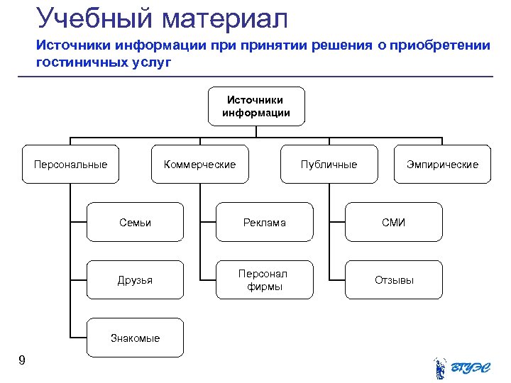 Виды источников информации. Источники коммерческой информации. Коммерческая информация схема. Источники получения коммерческой информации. Источники информации схема.