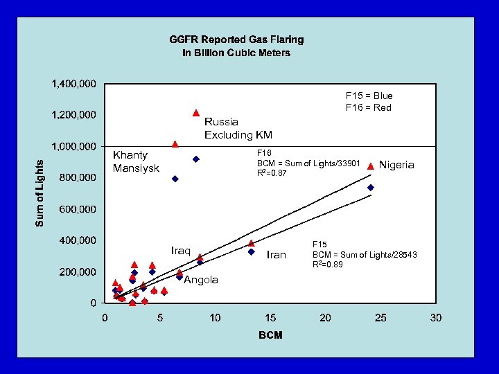 F 15 = Blue F 16 = Red Russia Excluding KM F 16 BCM