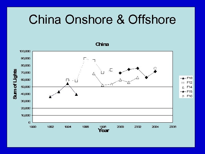 China Onshore & Offshore 