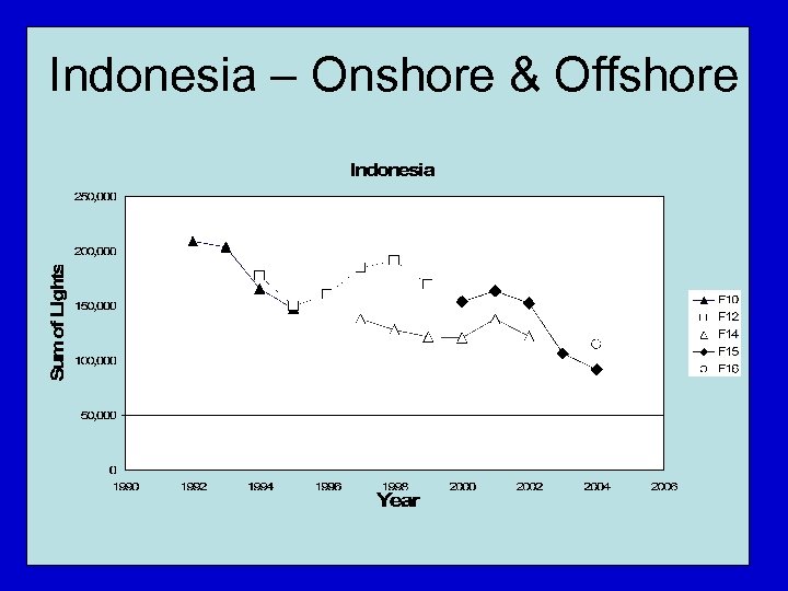 Indonesia – Onshore & Offshore 