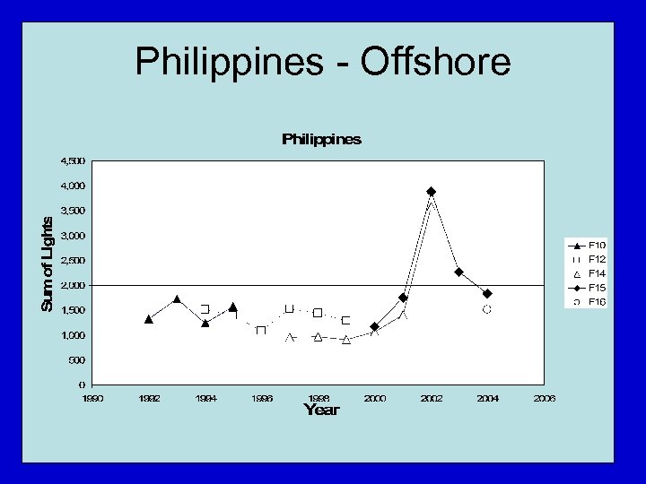 Philippines - Offshore 