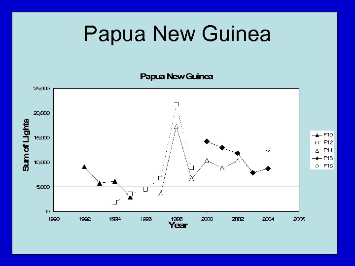 Papua New Guinea 
