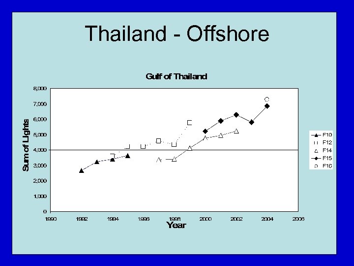 Thailand - Offshore 